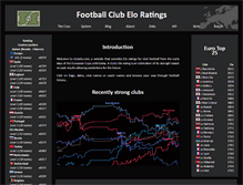 Tablet Screenshot of clubelo.com